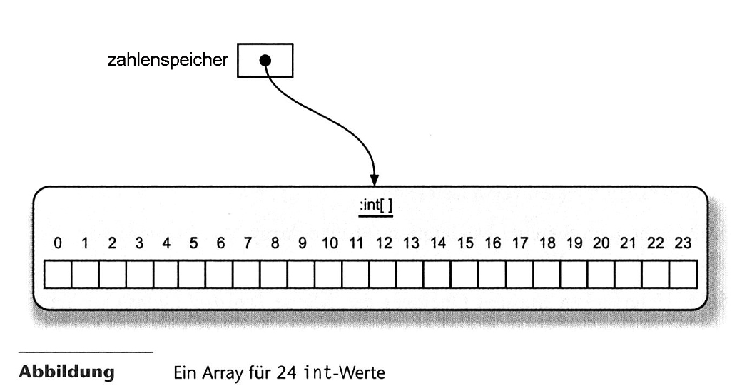 Array 24 Werte