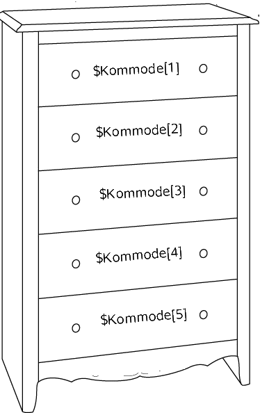 Array