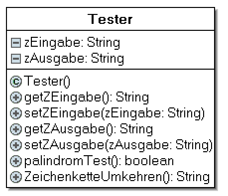 Klasse Tester